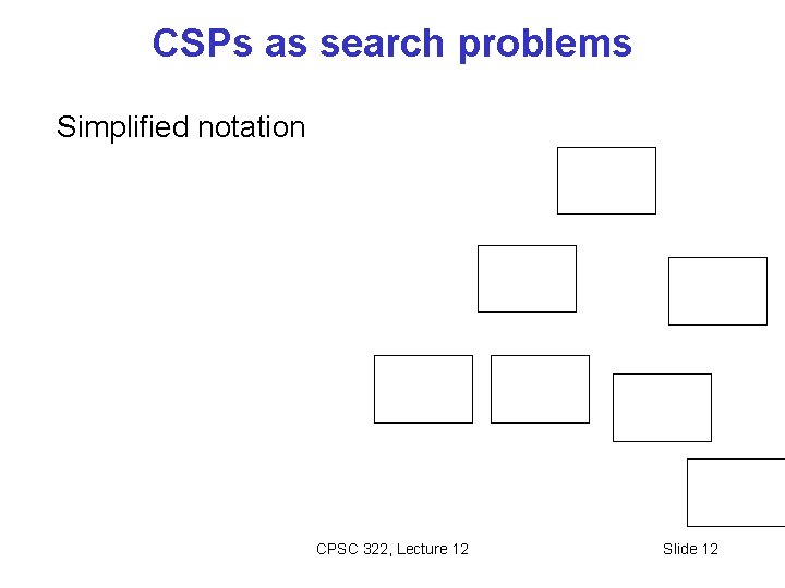 CSPs as search problems Simplified notation CPSC 322, Lecture 12 Slide 12 