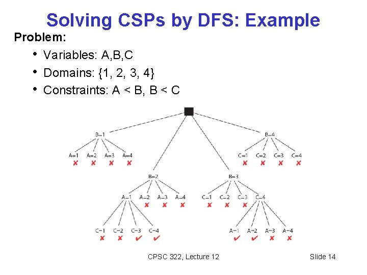Solving CSPs by DFS: Example Problem: • Variables: A, B, C • Domains: {1,