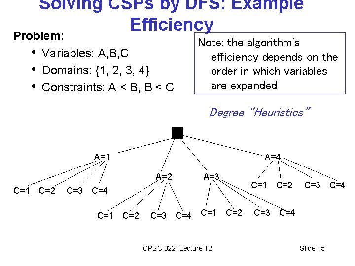 Solving CSPs by DFS: Example Efficiency Problem: • Variables: A, B, C • Domains: