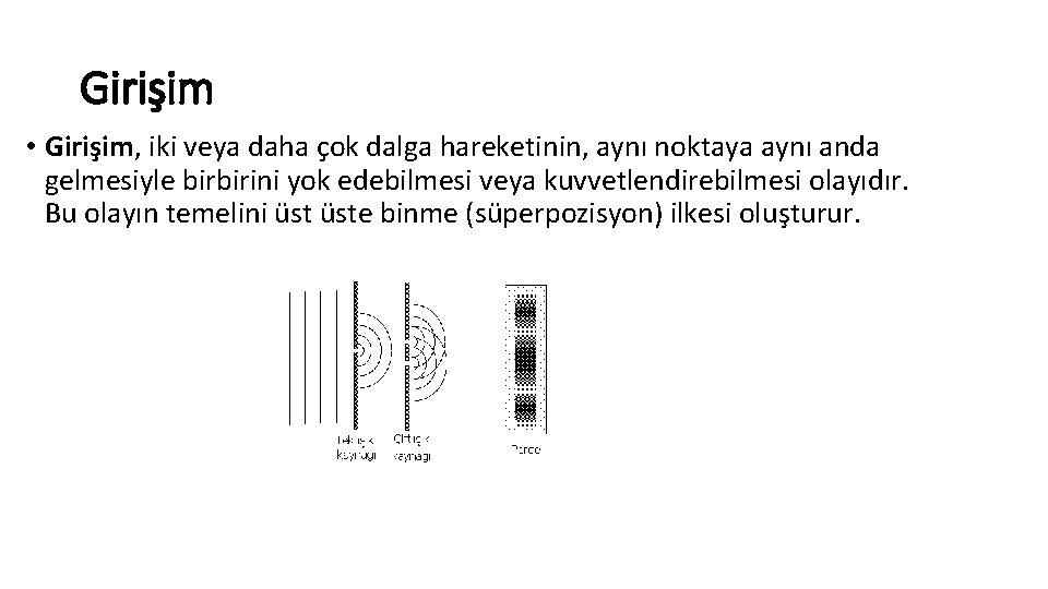 Girişim • Girişim, iki veya daha çok dalga hareketinin, aynı noktaya aynı anda gelmesiyle