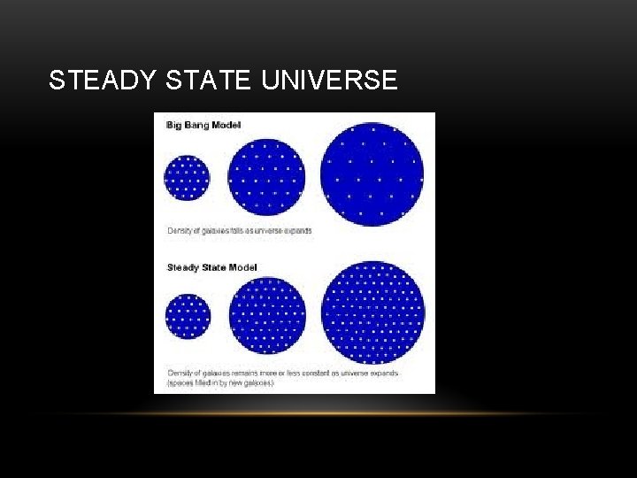 STEADY STATE UNIVERSE 