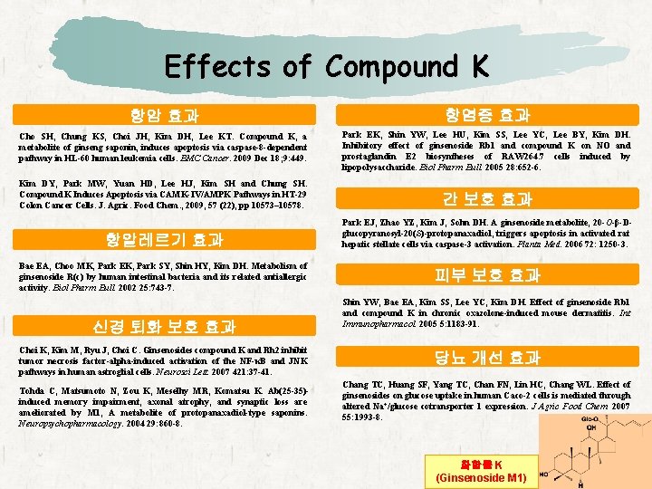 Effects of Compound K 항암 효과 항염증 효과 Cho SH, Chung KS, Choi JH,