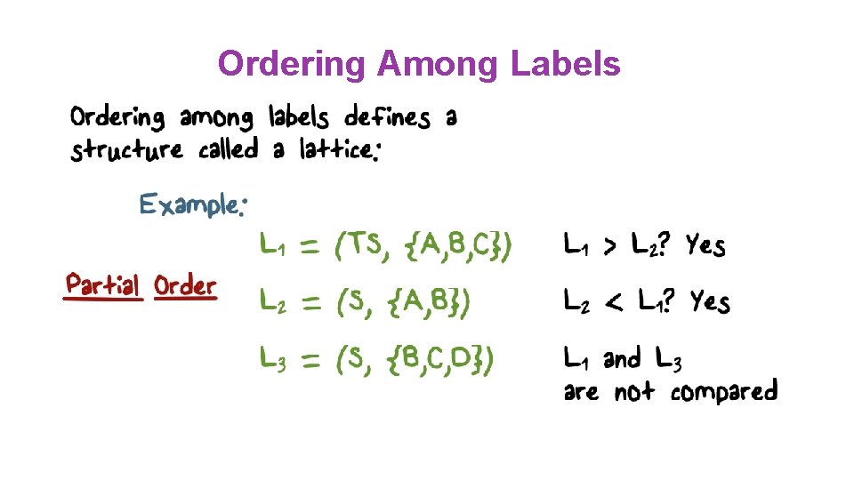 Ordering Among Labels Ordering Among Labels