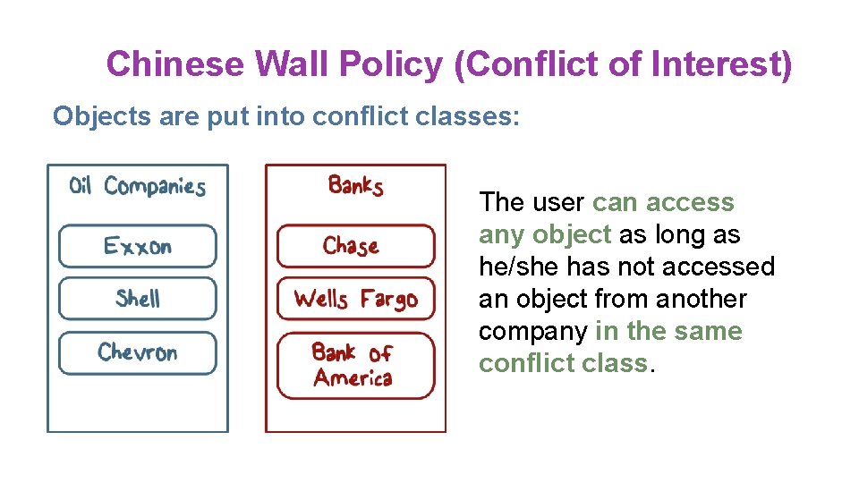 Chinese Wall Policy (Conflict of Interest) Objects are put into conflict classes: The user Chinese Wall Policy (Conflict of Interest) Objects are put into conflict classes: The user