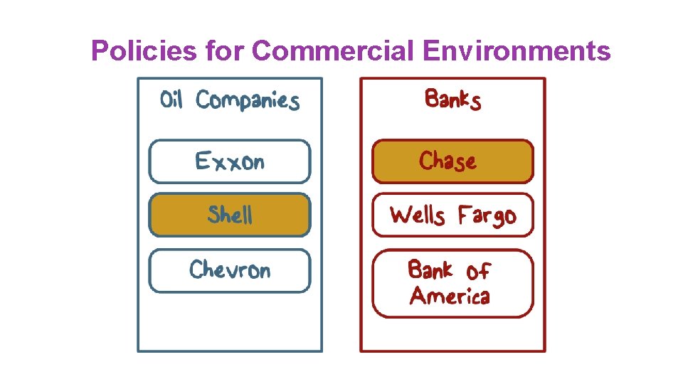 Policies for Commercial Environments Policies for Commercial Environments