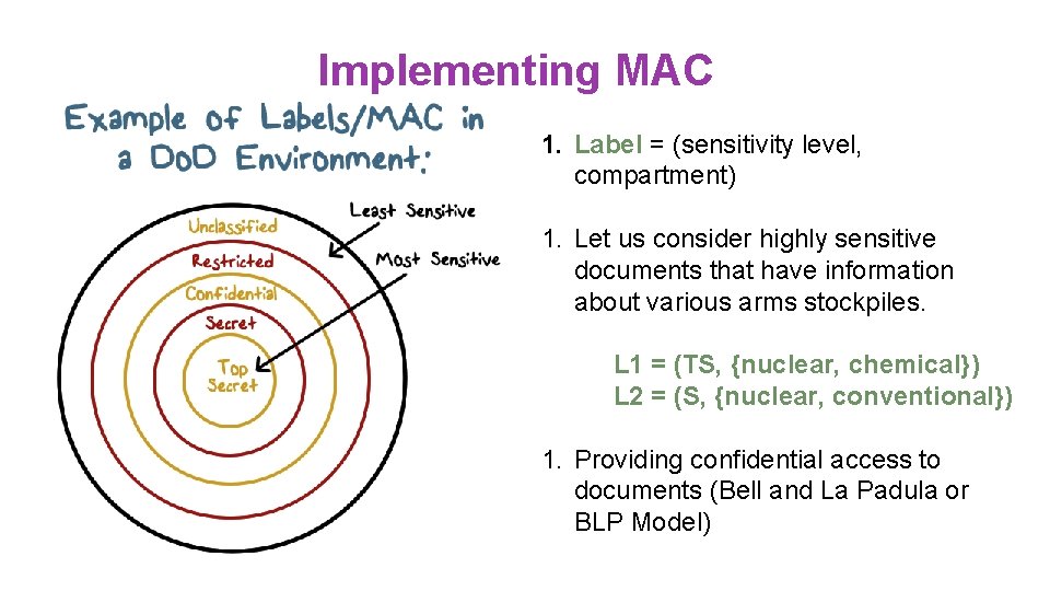 Implementing MAC 1. Label = (sensitivity level, compartment) 1. Let us consider highly sensitive Implementing MAC 1. Label = (sensitivity level, compartment) 1. Let us consider highly sensitive