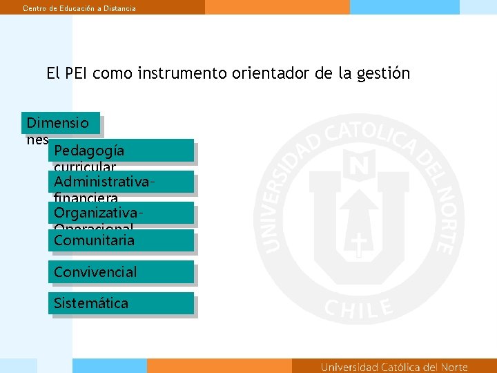 Centro de Educación a Distancia El PEI como instrumento orientador de la gestión Dimensio