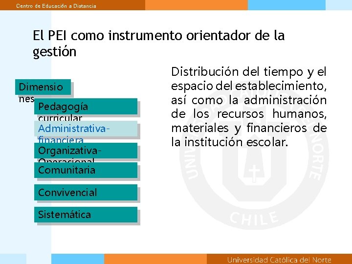 Centro de Educación a Distancia El PEI como instrumento orientador de la gestión Dimensio