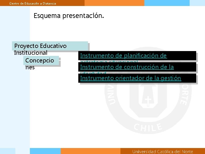 Centro de Educación a Distancia Esquema presentación. Proyecto Educativo Institucional Concepcio nes Instrumento de