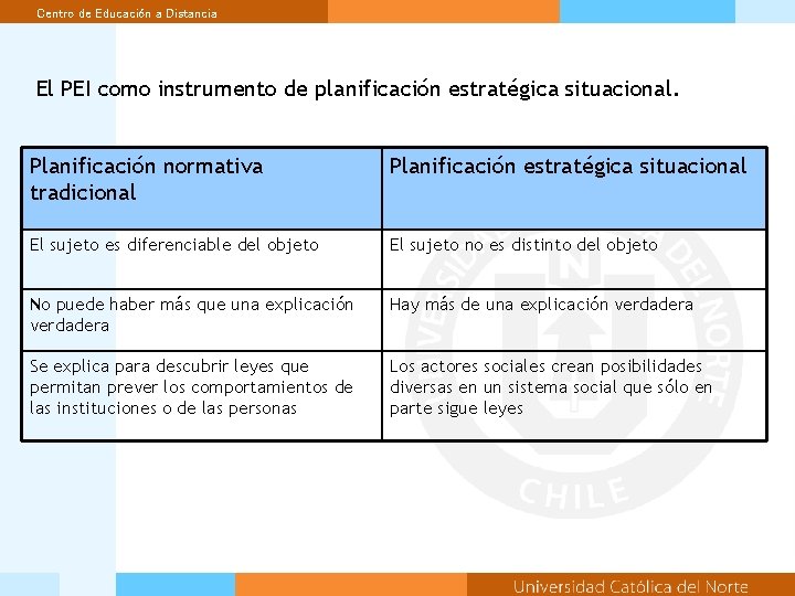 Centro de Educación a Distancia El PEI como instrumento de planificación estratégica situacional. Planificación