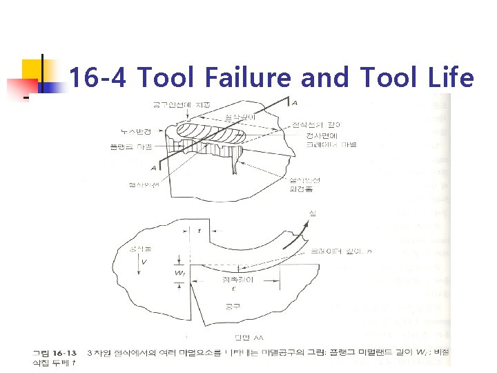 16 -4 Tool Failure and Tool Life 