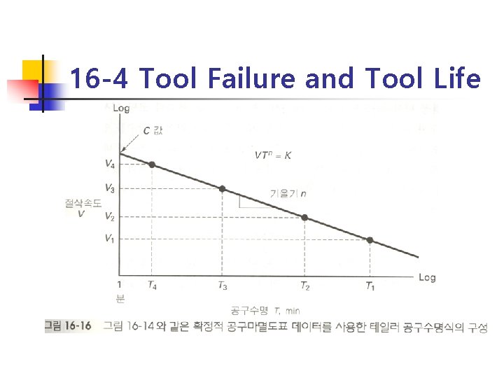 16 -4 Tool Failure and Tool Life 