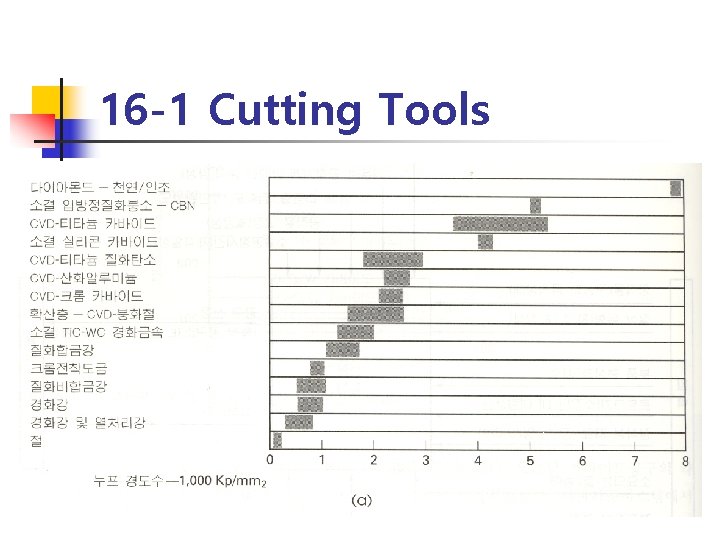 16 -1 Cutting Tools 