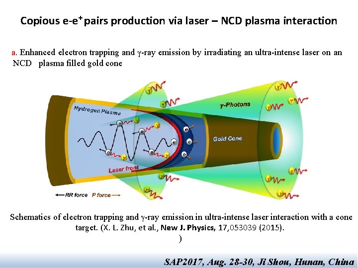 Copious e-e+ pairs production via laser – NCD plasma interaction a. Enhanced electron trapping Copious e-e+ pairs production via laser – NCD plasma interaction a. Enhanced electron trapping