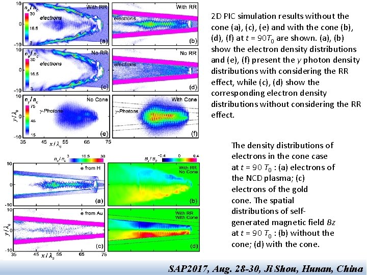 2 D PIC simulation results without the cone (a), (c), (e) and with the 2 D PIC simulation results without the cone (a), (c), (e) and with the