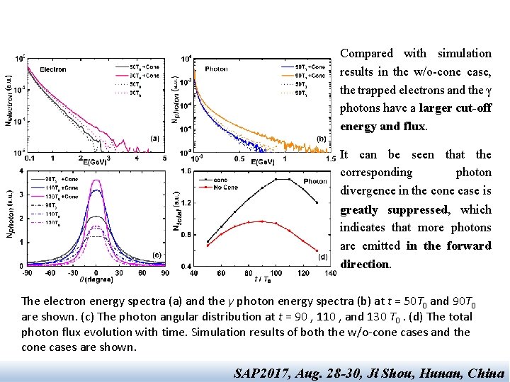 Compared with simulation results in the w/o-cone case, the trapped electrons and the γ Compared with simulation results in the w/o-cone case, the trapped electrons and the γ