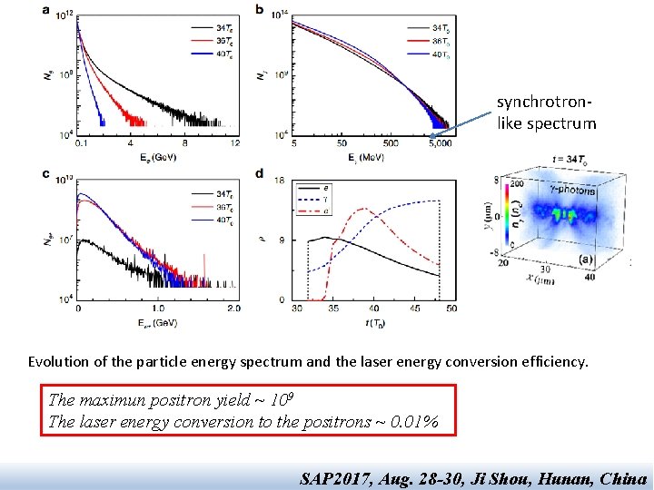 synchrotronlike spectrum Evolution of the particle energy spectrum and the laser energy conversion efficiency. synchrotronlike spectrum Evolution of the particle energy spectrum and the laser energy conversion efficiency.