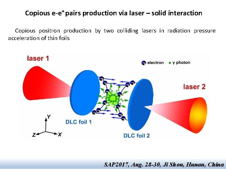 Copious e-e+ pairs production via laser – solid interaction Copious positron production by two Copious e-e+ pairs production via laser – solid interaction Copious positron production by two