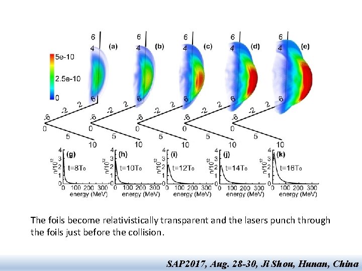 The foils become relativistically transparent and the lasers punch through the foils just before The foils become relativistically transparent and the lasers punch through the foils just before