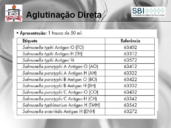 Aglutinação Direta 