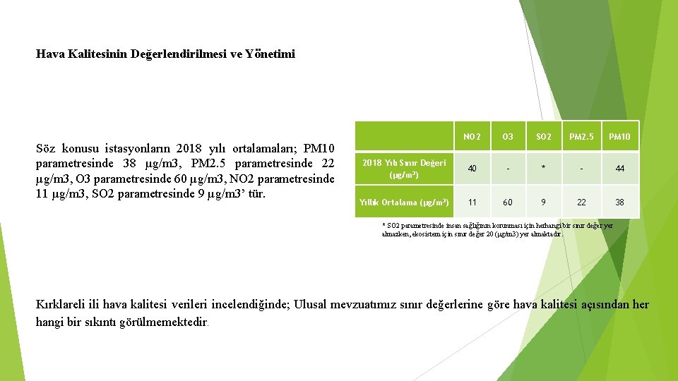 Hava Kalitesinin Değerlendirilmesi ve Yönetimi Söz konusu istasyonların 2018 yılı ortalamaları; PM 10 parametresinde