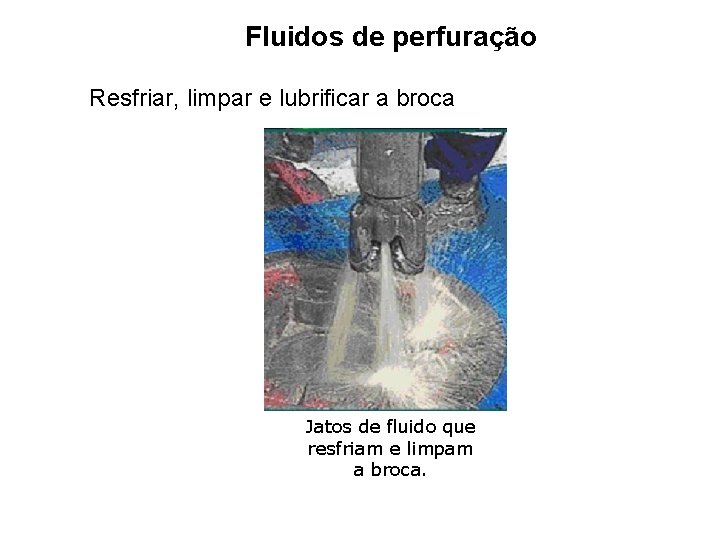 Fluidos de perfuração Resfriar, limpar e lubrificar a broca Jatos de fluido que resfriam