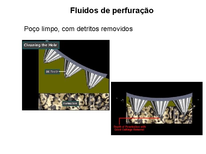 Fluidos de perfuração Poço limpo, com detritos removidos 