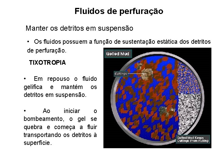 Fluidos de perfuração Manter os detritos em suspensão • Os fluidos possuem a função