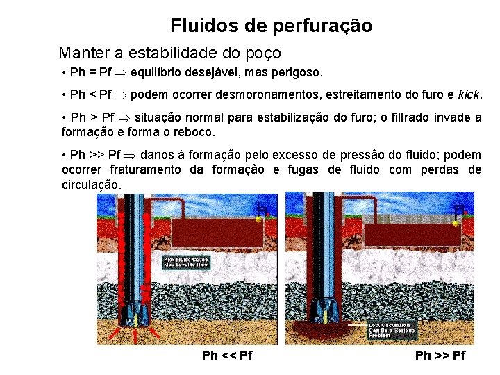 Fluidos de perfuração Manter a estabilidade do poço • Ph = Pf equilíbrio desejável,