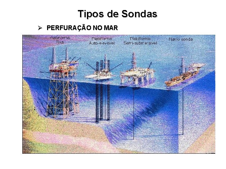 Tipos de Sondas Ø PERFURAÇÃO NO MAR 