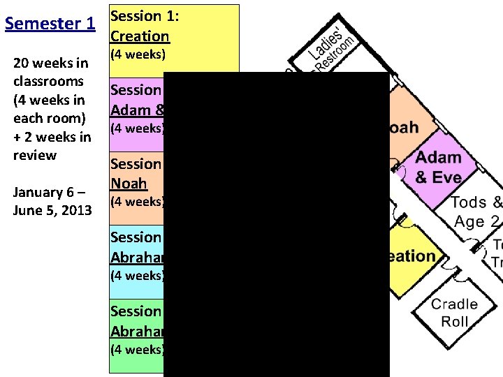Semester 1 Session 1: Creation (4 weeks) 20 weeks in classrooms Session 2: (4 Semester 1 Session 1: Creation (4 weeks) 20 weeks in classrooms Session 2: (4