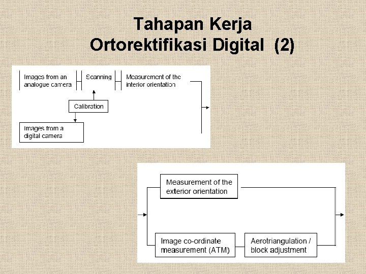 Tahapan Kerja Ortorektifikasi Digital (2) 