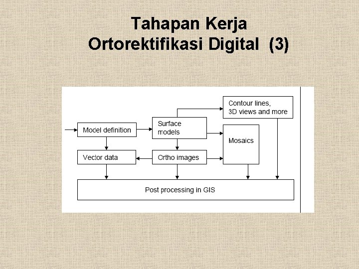 Tahapan Kerja Ortorektifikasi Digital (3) 