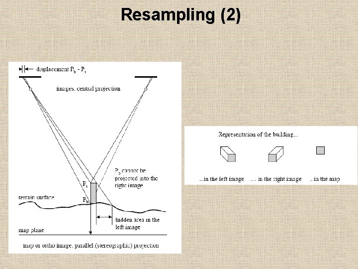 Resampling (2) 