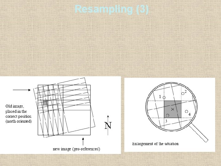 Resampling (3) 