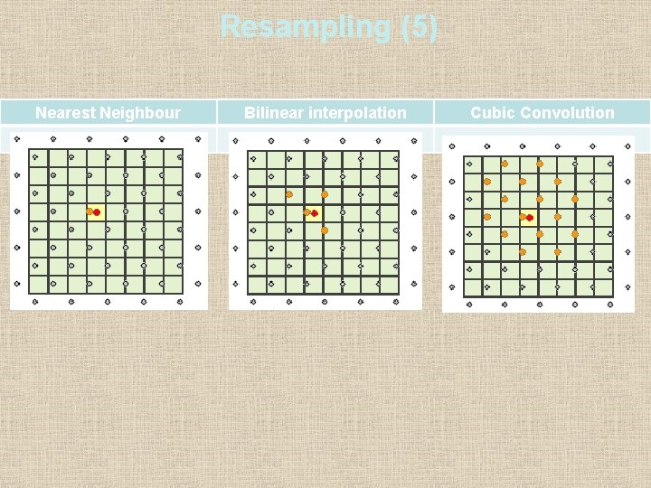 Resampling (5) Nearest Neighbour Bilinear interpolation Cubic Convolution 