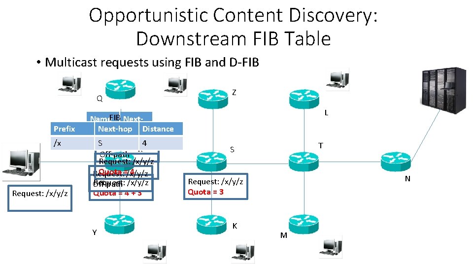 Opportunistic Content Discovery: Downstream FIB Table • Multicast requests using FIB and D-FIB Q