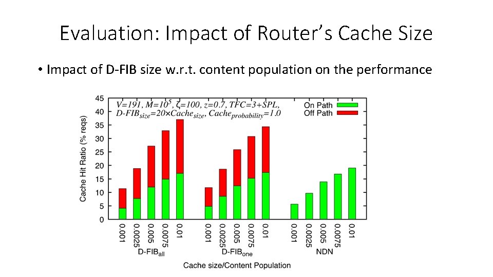 Evaluation: Impact of Router’s Cache Size • Impact of D-FIB size w. r. t.