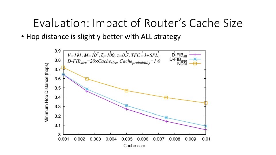 Evaluation: Impact of Router’s Cache Size • Hop distance is slightly better with ALL