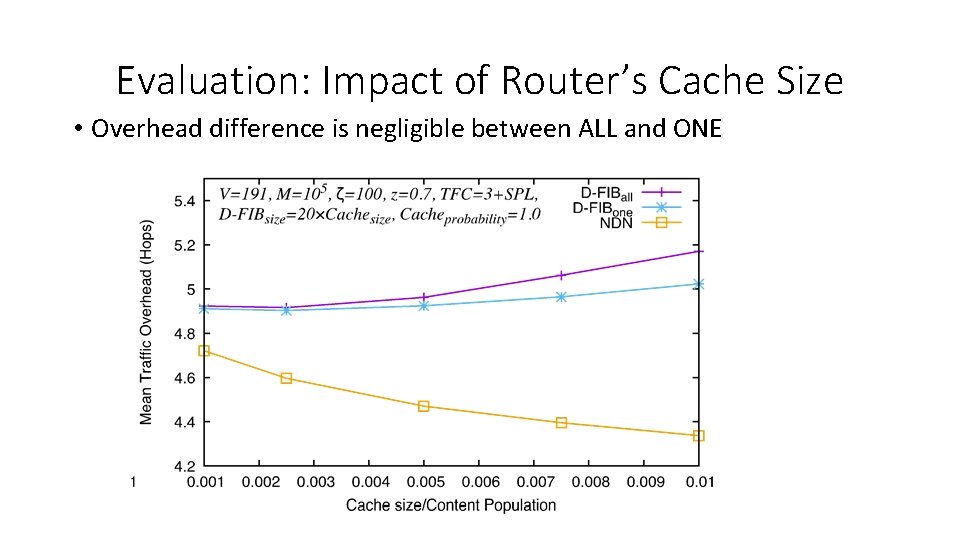 Evaluation: Impact of Router’s Cache Size • Overhead difference is negligible between ALL and