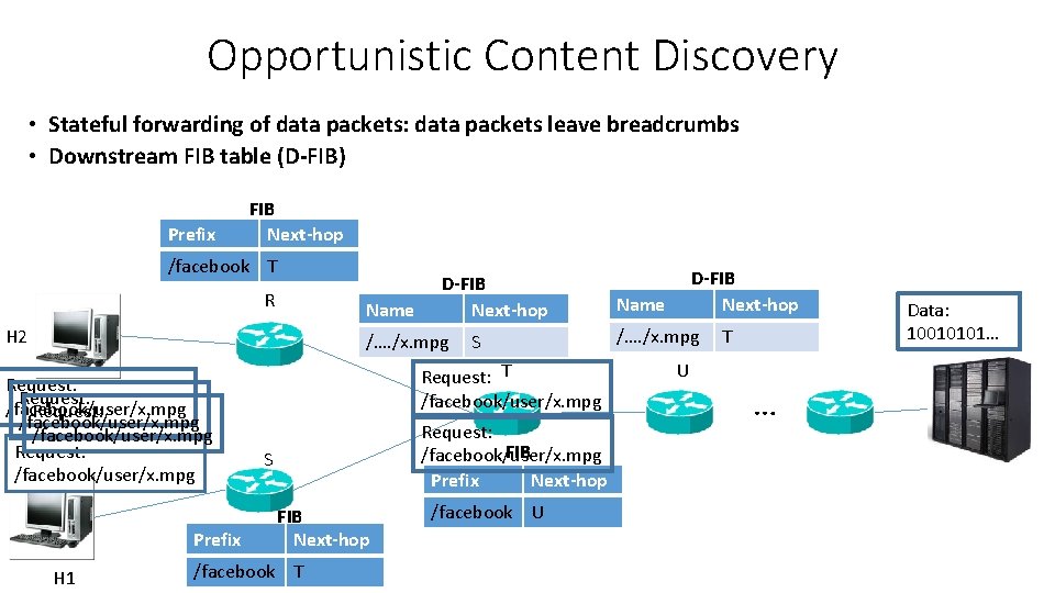 Opportunistic Content Discovery • Stateful forwarding of data packets: data packets leave breadcrumbs •