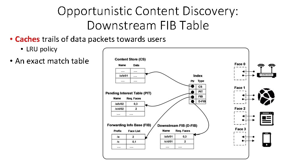 Opportunistic Content Discovery: Downstream FIB Table • Caches trails of data packets towards users