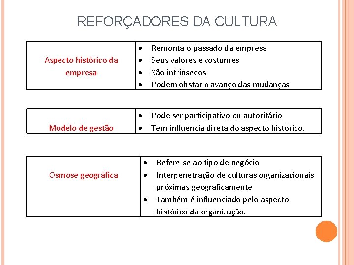 REFORÇADORES DA CULTURA Aspecto histórico da empresa Modelo de gestão Osmose geográfica Remonta o