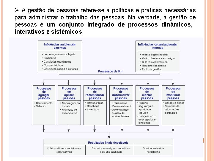 Ø A gestão de pessoas refere-se à políticas e práticas necessárias para administrar o