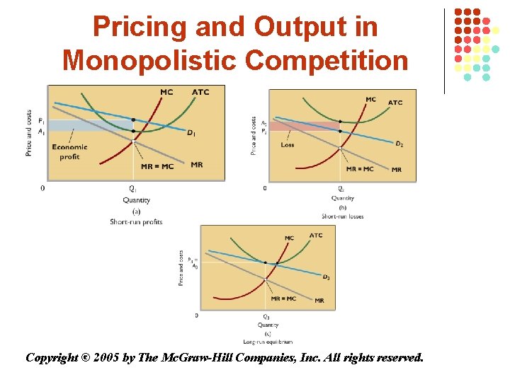 Pricing and Output in Monopolistic Competition Copyright © 2005 by The Mc. Graw-Hill Companies,