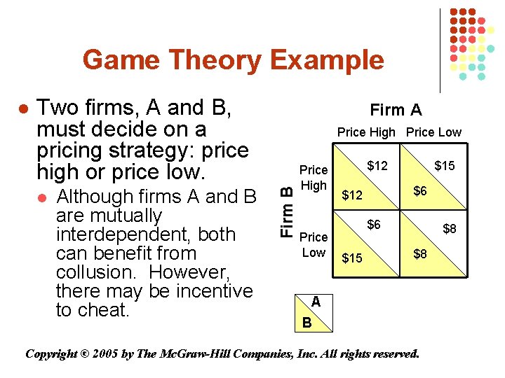 Game Theory Example Two firms, A and B, must decide on a pricing strategy: