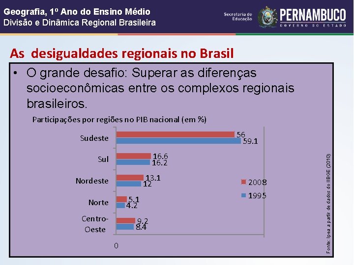 Geografia, 1º Ano do Ensino Médio Divisão e Dinâmica Regional Brasileira As desigualdades regionais