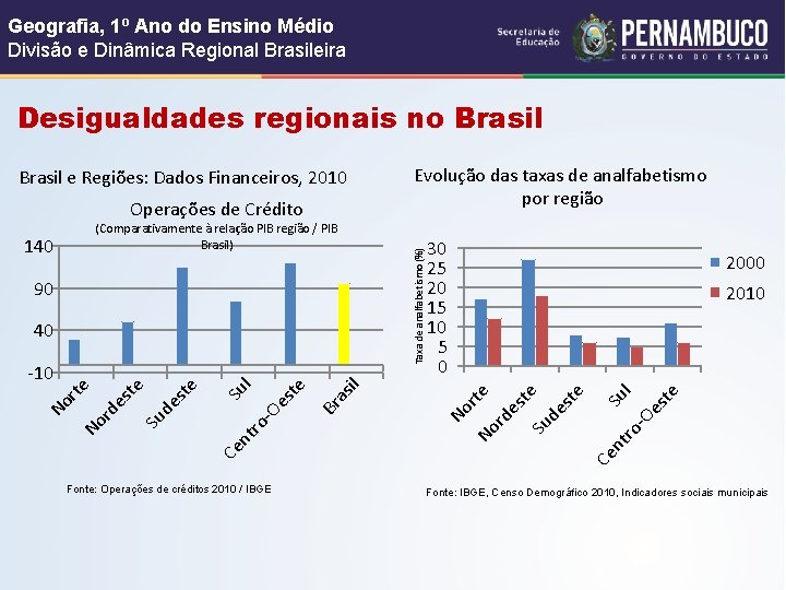 Geografia, 1º Ano do Ensino Médio Divisão e Dinâmica Regional Brasileira Desigualdades regionais no