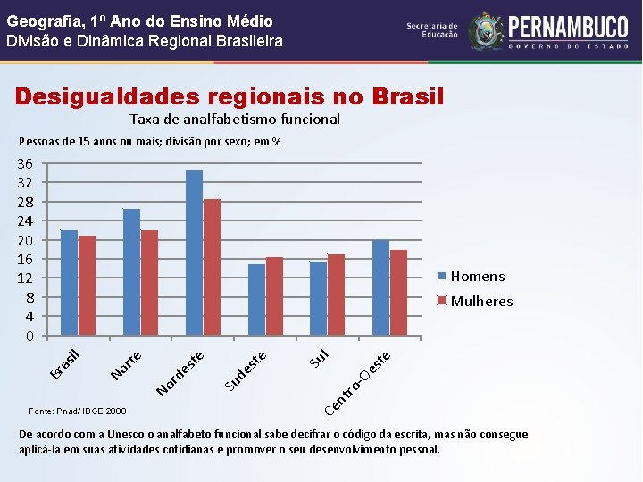 Geografia, 1º Ano do Ensino Médio Divisão e Dinâmica Regional Brasileira Desigualdades regionais no