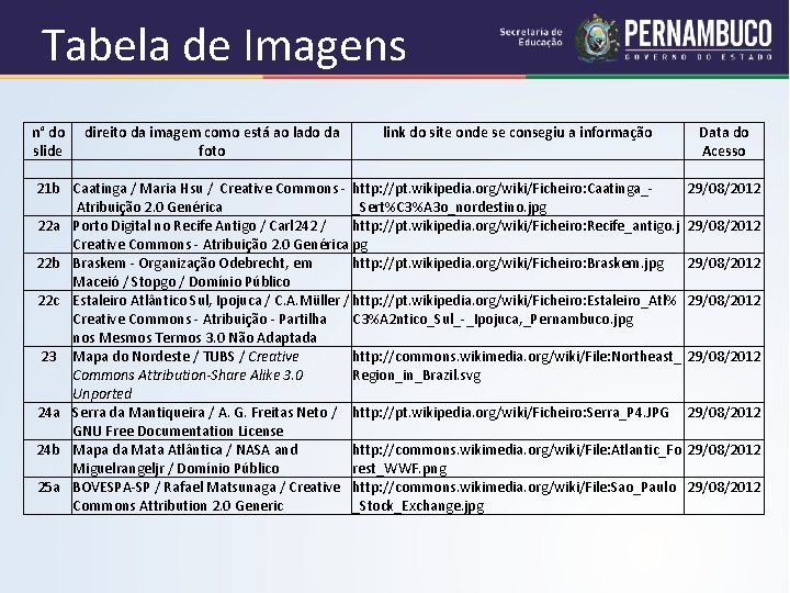 Tabela de Imagens n° do direito da imagem como está ao lado da link